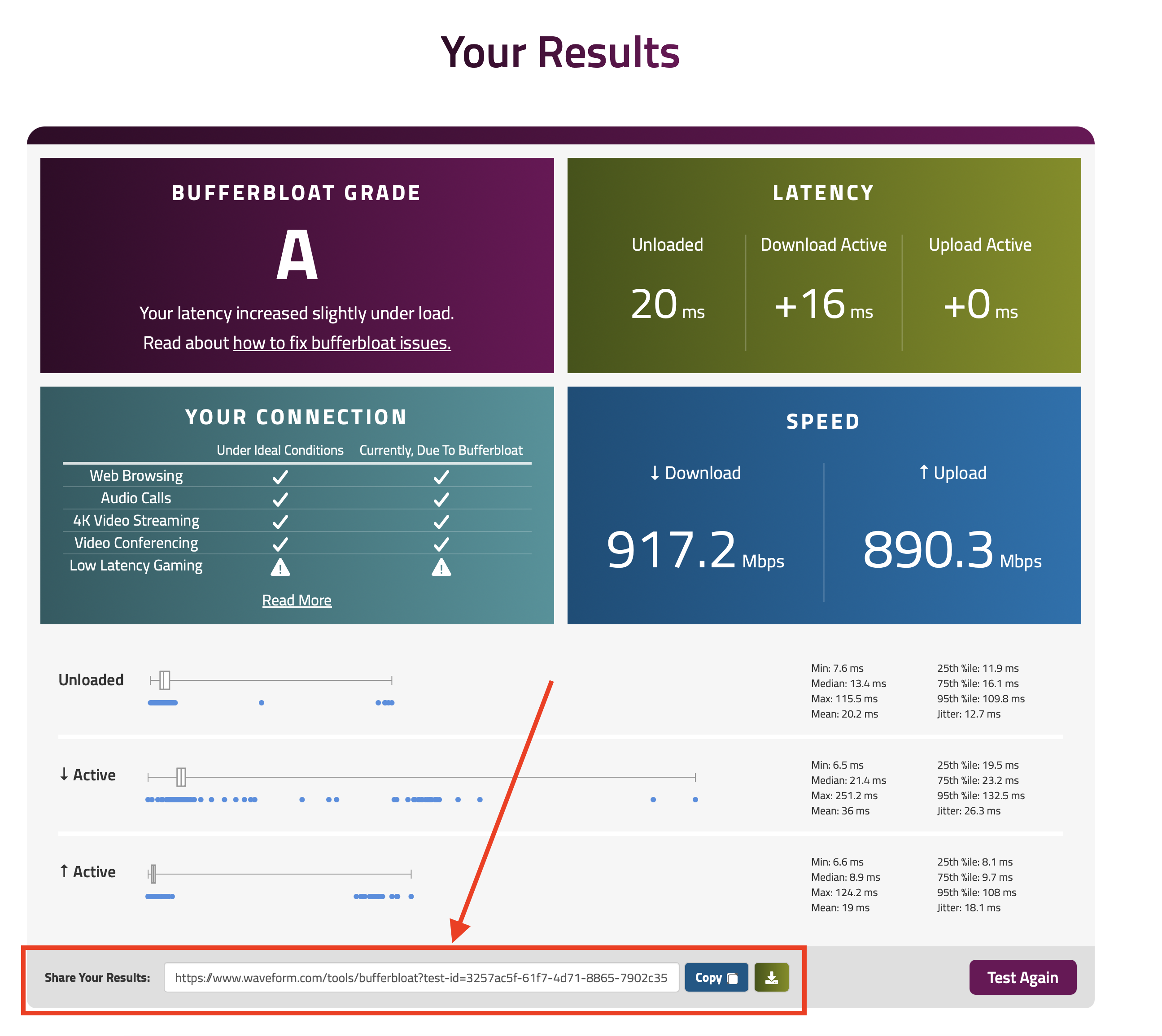 Screenshot showing the Share Your Results link at the bottom of the Waveform Bufferbloat test results page